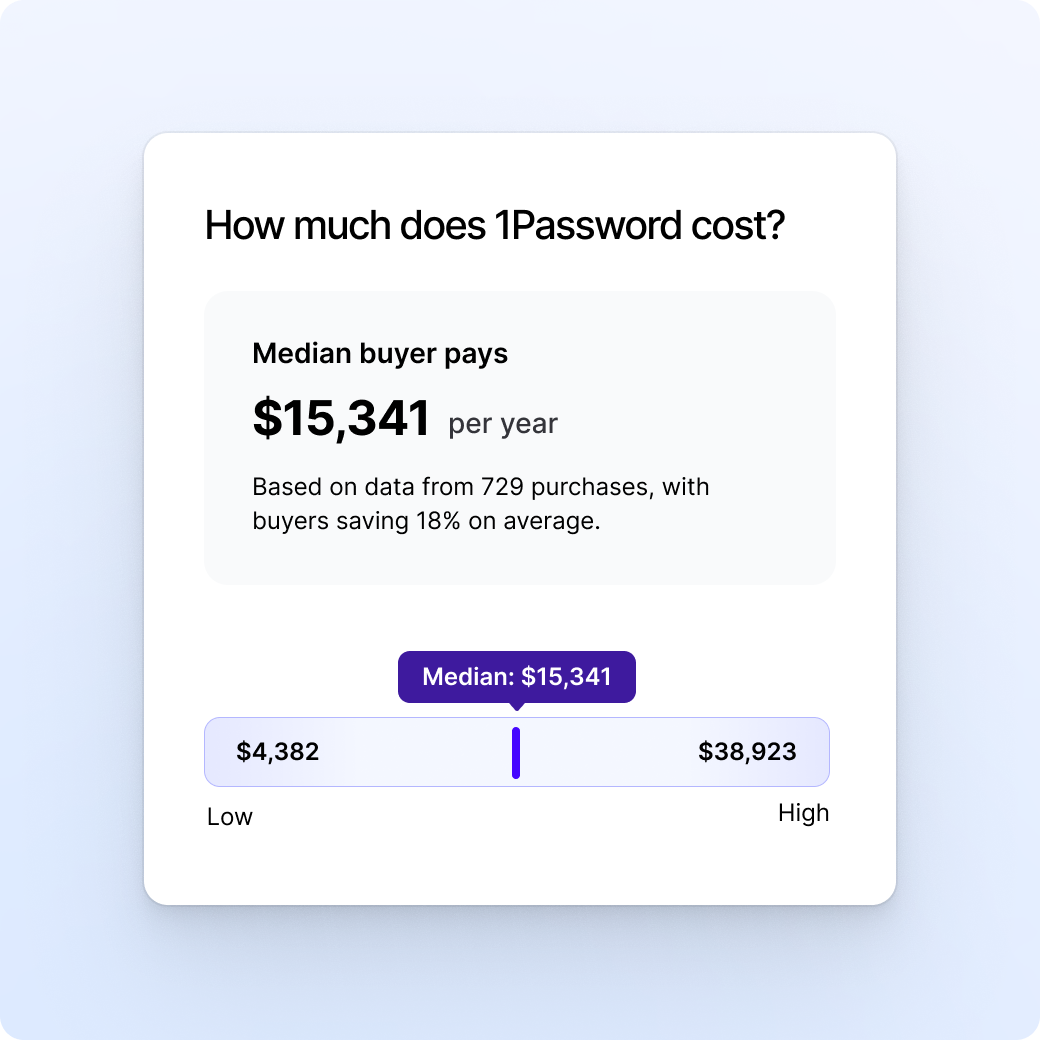 Vendr is processing a software price quote for exclusive savings and low-price guarantee