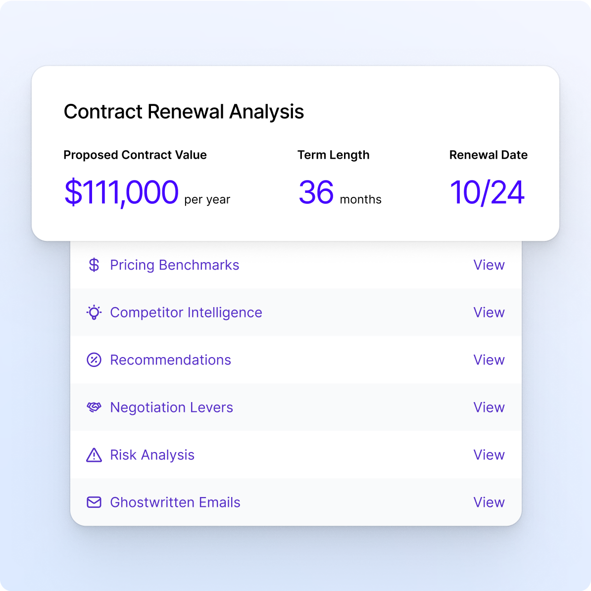 Vendr Price Check - See how your pricing compares to other software buyers
