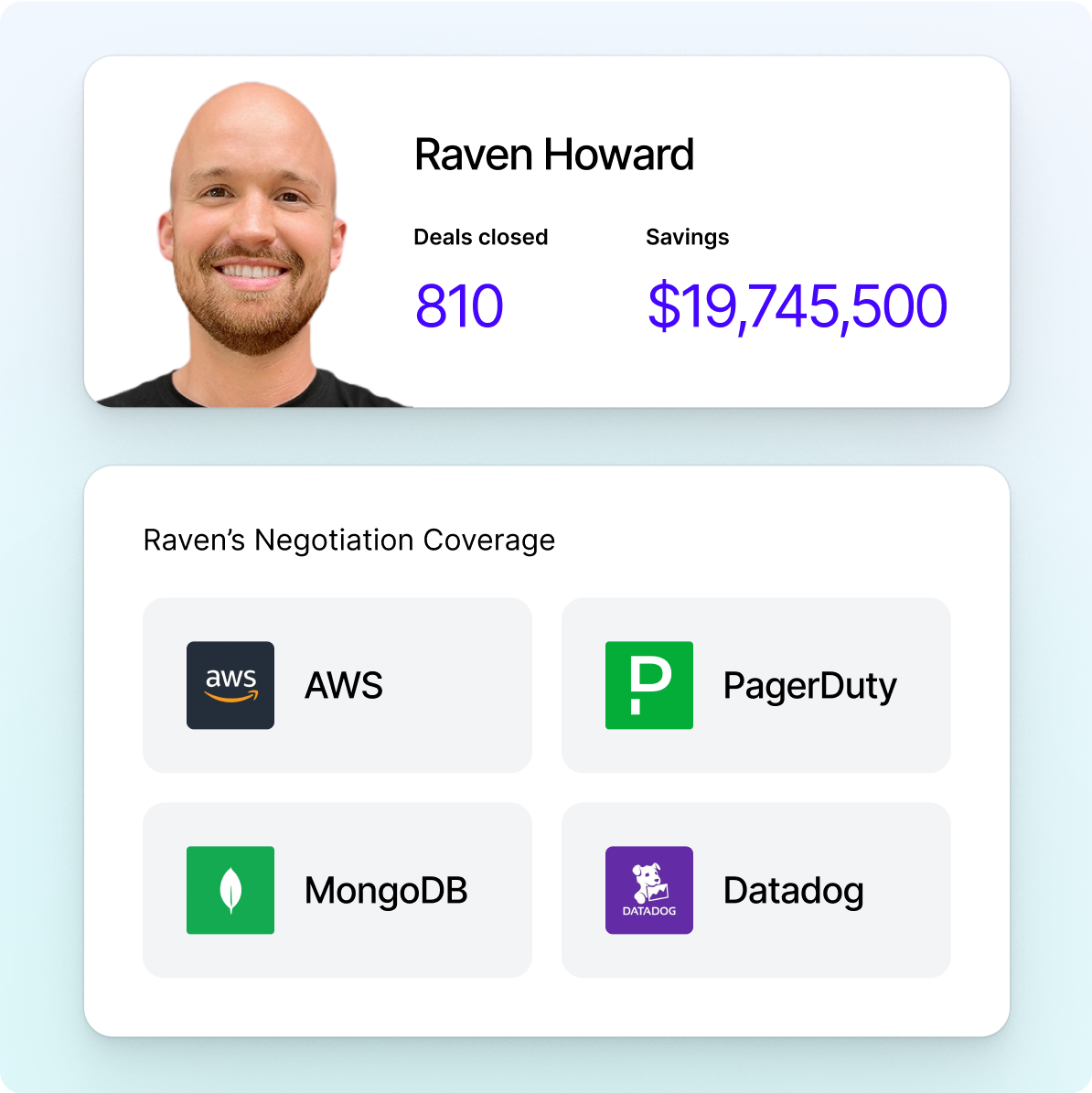 Vendr is processing a software price quote for exclusive savings and low-price guarantee